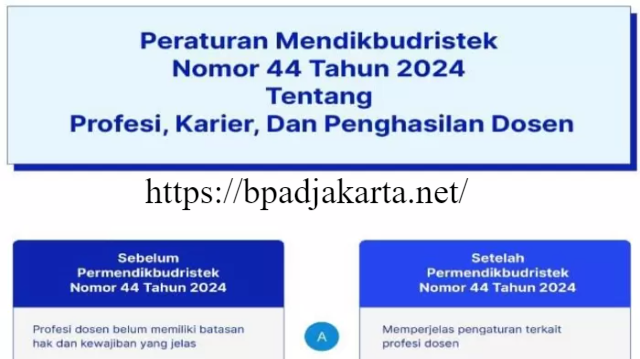 4 Pokok Kebijakan Permendikbudristek 44/2024